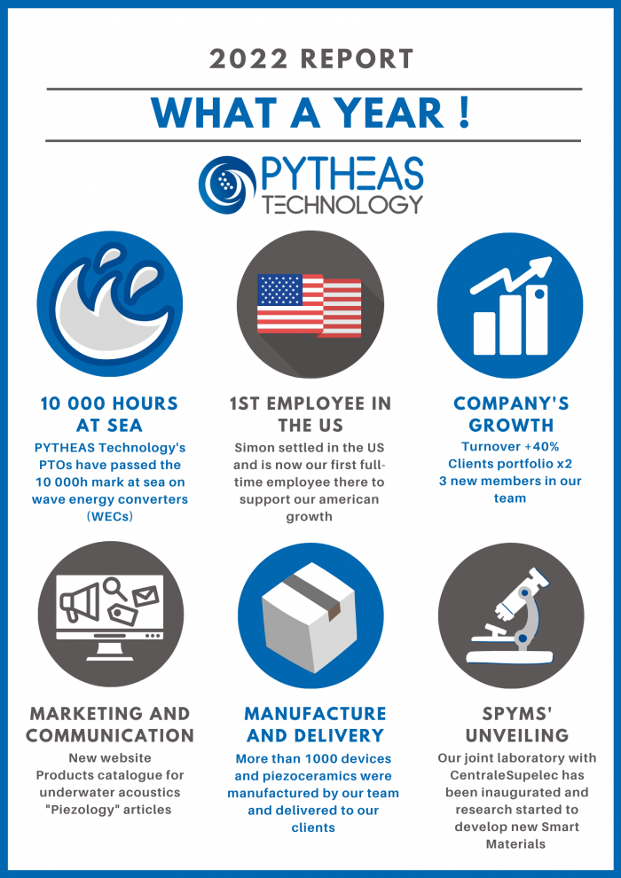 PYTHEAS Technology’s 2022 Report